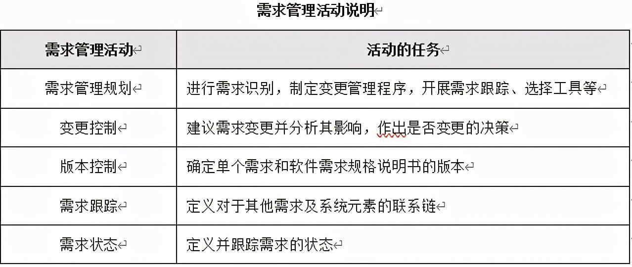 技术部与研发部的区别 技术部与研发部的区别和联系 