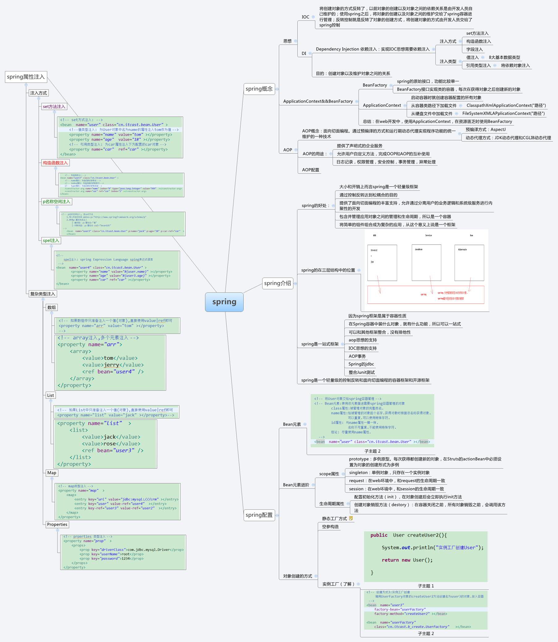 listvector的区别java java arraylist vector 区别 