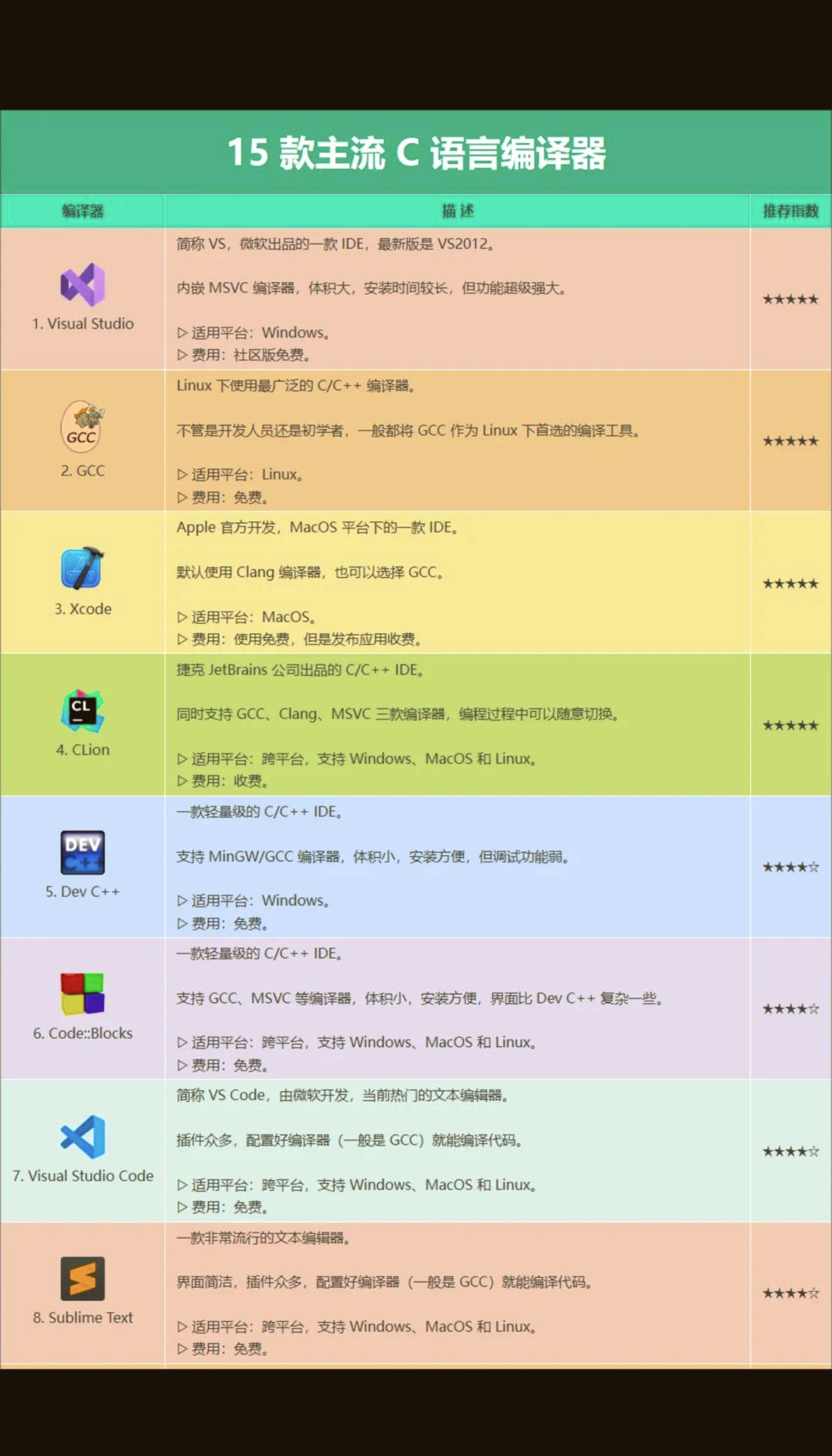 编译和生成的区别 编译和编译程序一样吗 