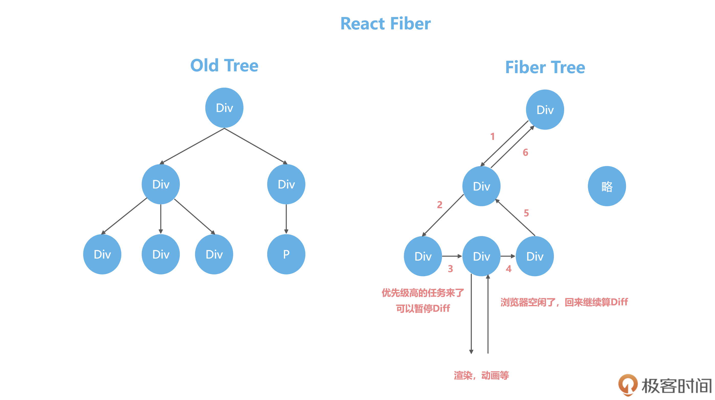 vue和elementui的区别 vuetify与element ui 比较 