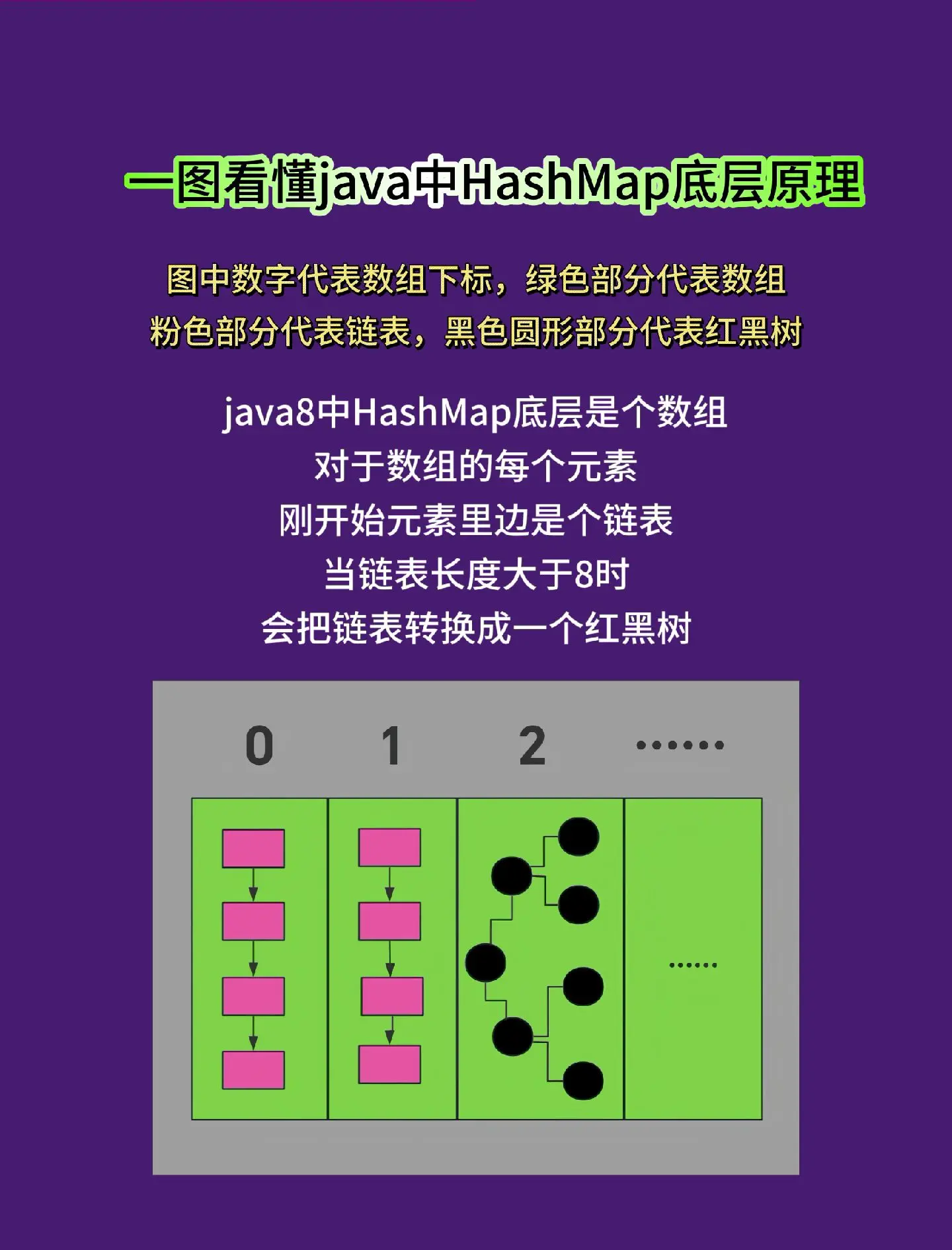 hash和数组区别 数组和hashmap 