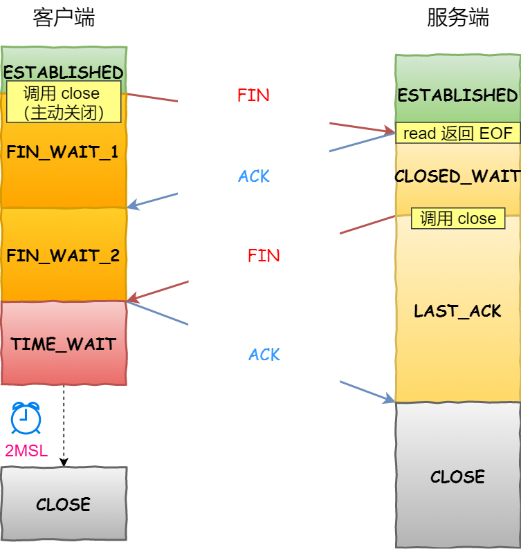 客户端与服务端区别 客户端与服务端区别在哪 