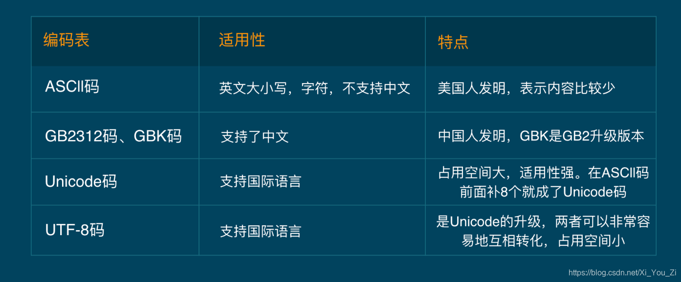 xi的qi区别 xi和yi是什么意思 