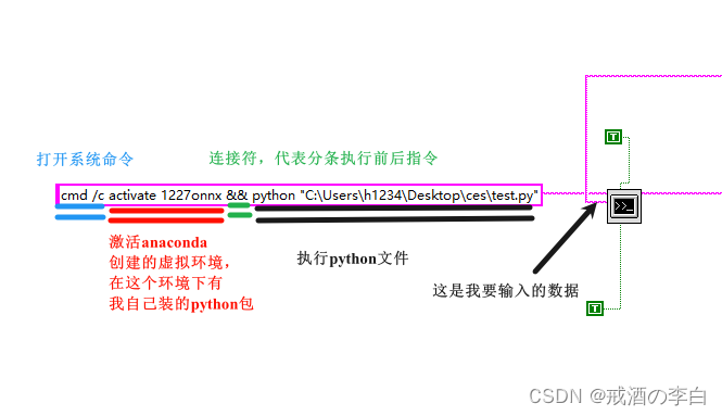 python与labview区别 labview和python哪个易学 