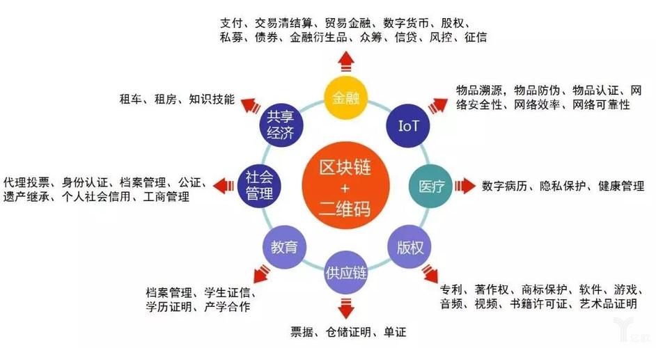 块类布局的区别 块状布局城市有哪些 