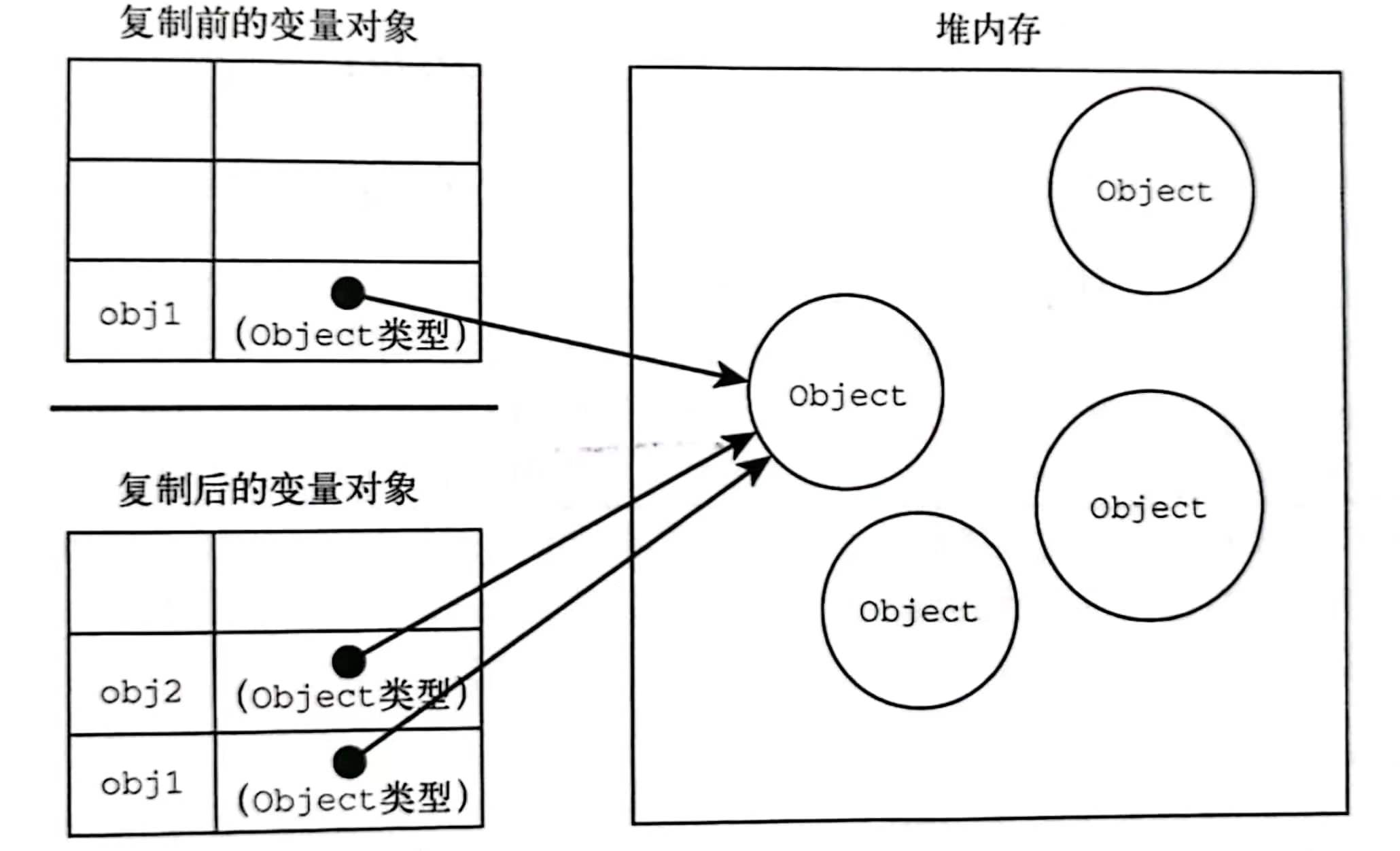引用和变量的区别 引用和变量的区别在哪 