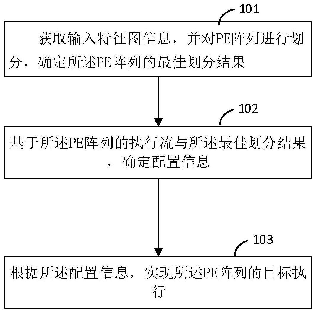 关于映射和算子的区别的信息