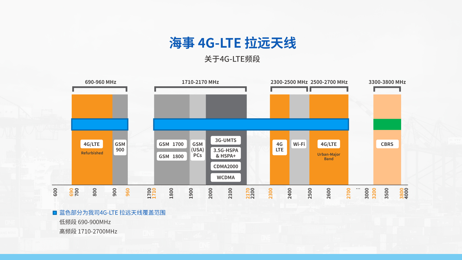 lte和4g有什么区别 现在4g和5g的区别大吗 