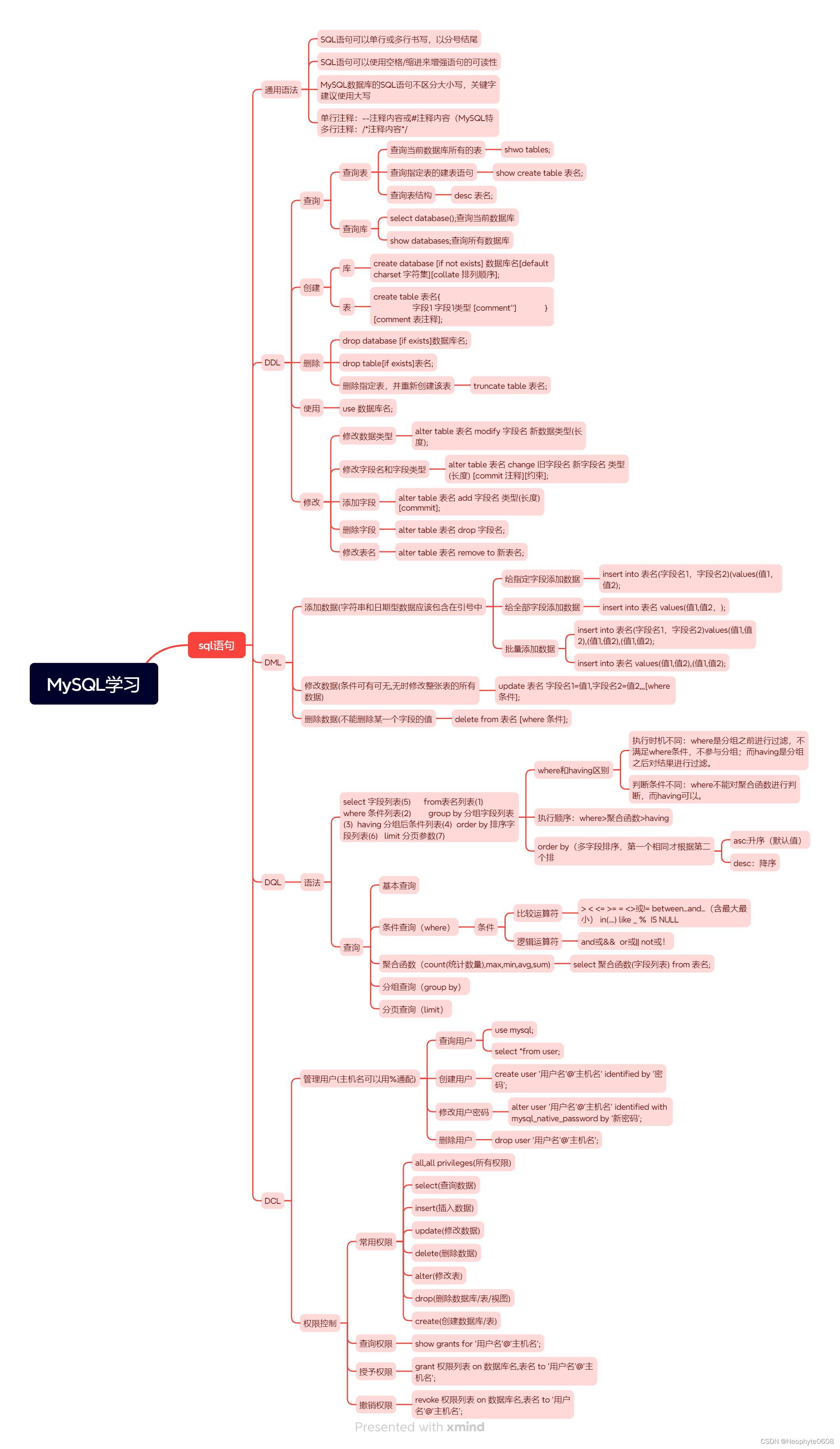 mysqlsqlserver语法区别 mysql 和sql server 的语法有区别吗 