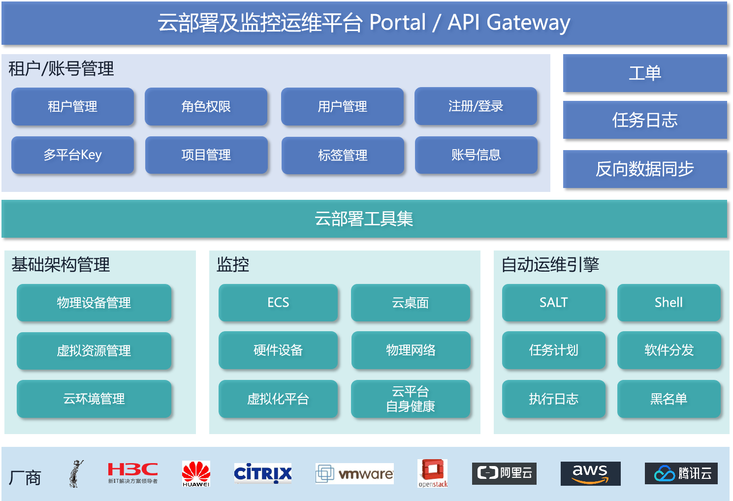 云管理区别 云管理有什么用 