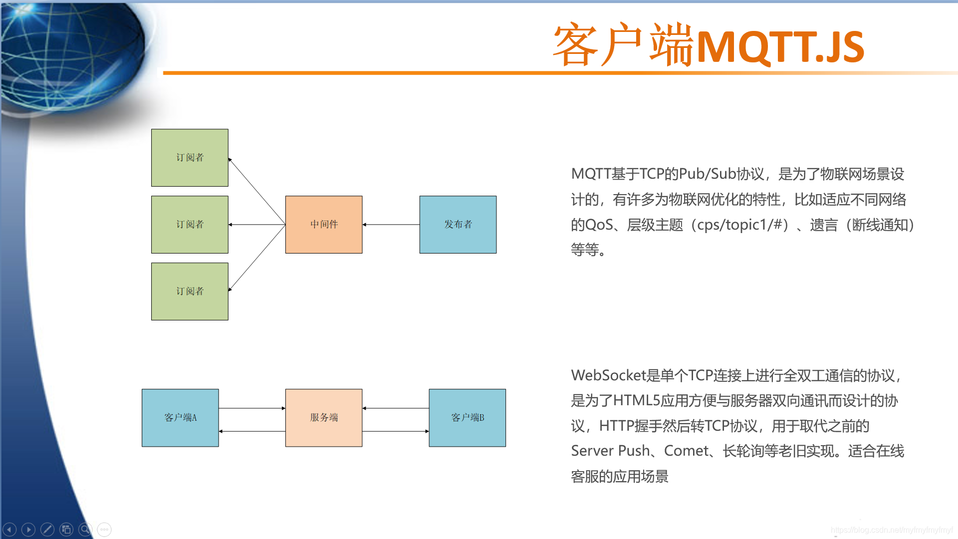 hq和mq的区别 mq和qm有什么区别 