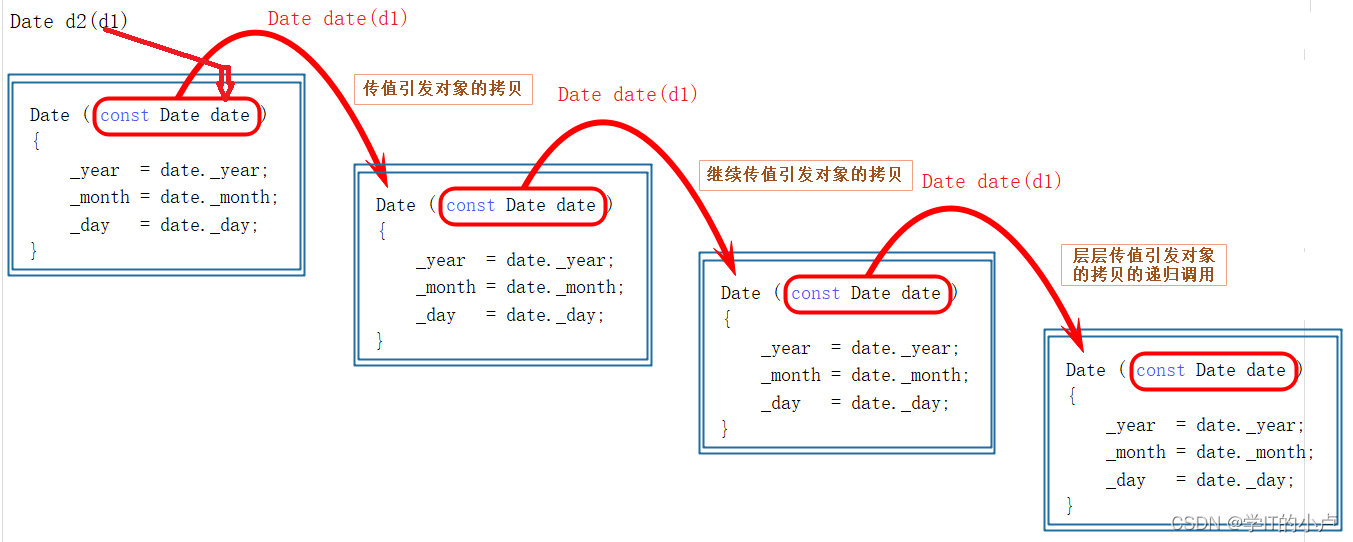 function和use区别 function和sub有什么区别 