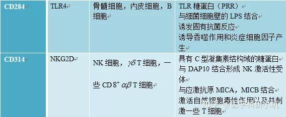 CD与LDA的区别 cd与lp是什么差别 