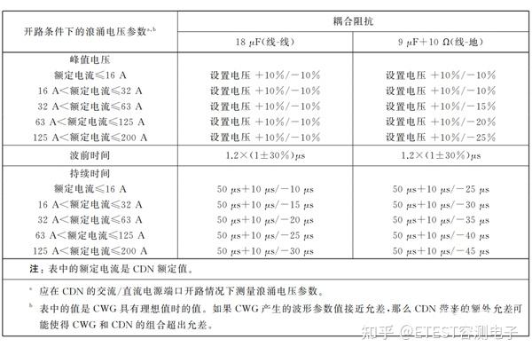 浪涌和脉冲区别 脉冲和浪涌的区别 