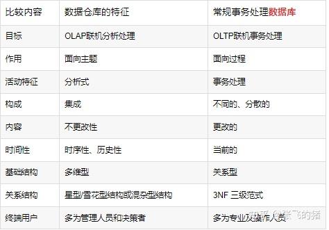 数据与大数据的区别 数据与大数据有什么区别 