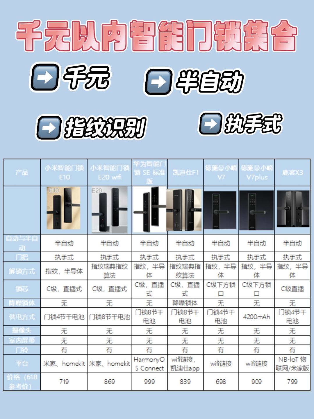 锁6070区别 锁芯65和70能通用吗 