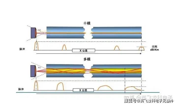 专线和光纤有什么区别 专线光猫和普通光猫有啥区别 
