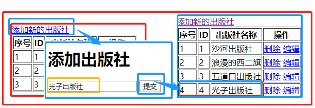 空与none区别 空和空性是一个概念吗 