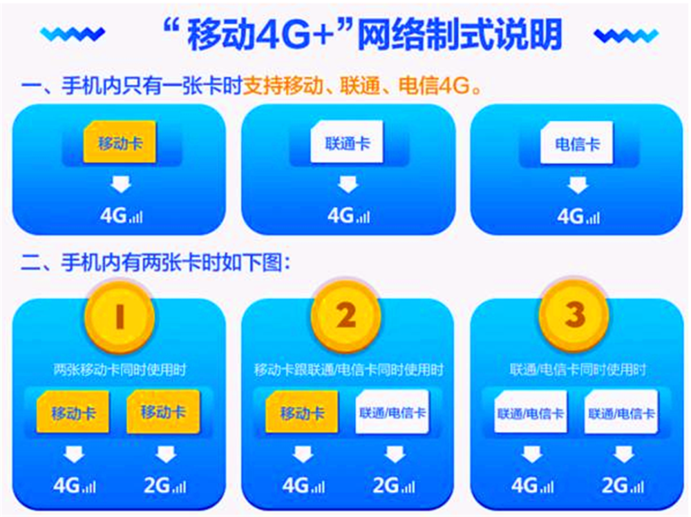 全网通价格区别吗 全网和全网通有啥区别 
