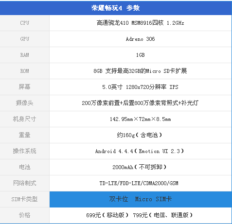华为荣耀和畅玩版区别 荣耀和畅玩系列有啥区别 
