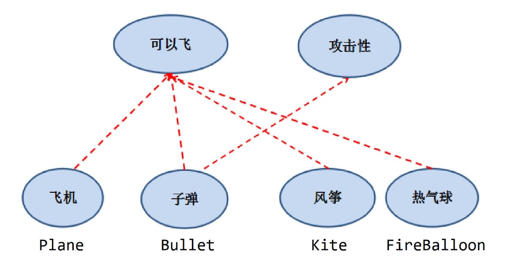 抽象类接口的区别 抽象类接口的区别是什么 