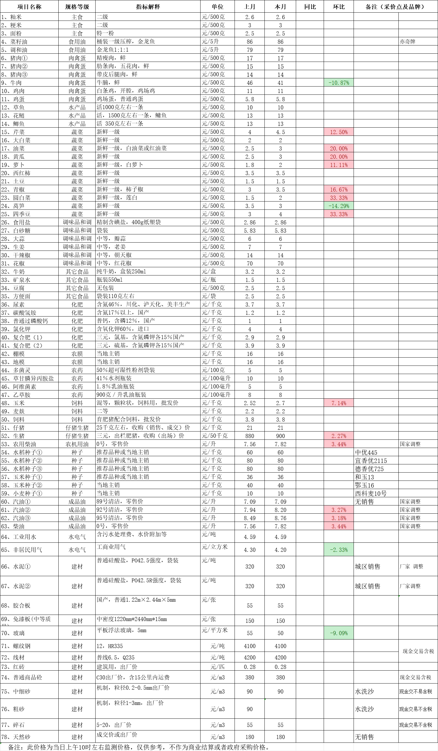 日报表和月报表区别 日报表和月报表区别在哪 