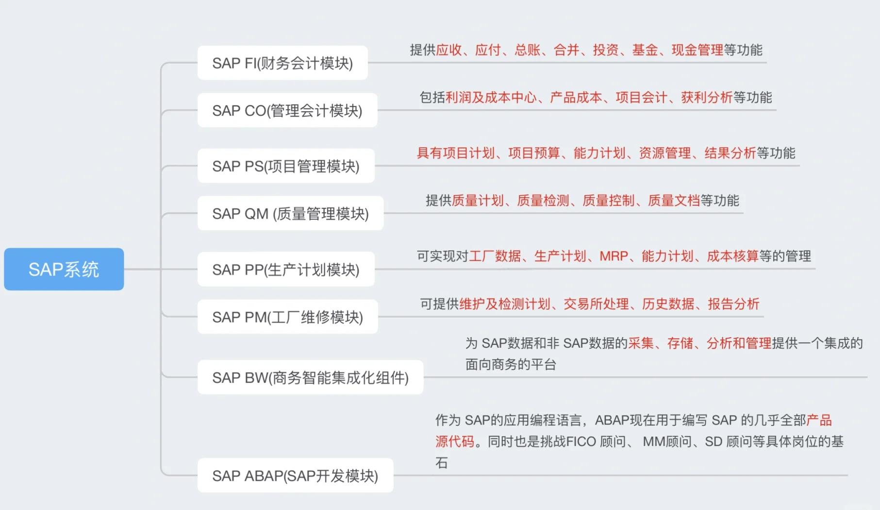 ehr和sap区别 erp和sap的区别是什么意思啊 
