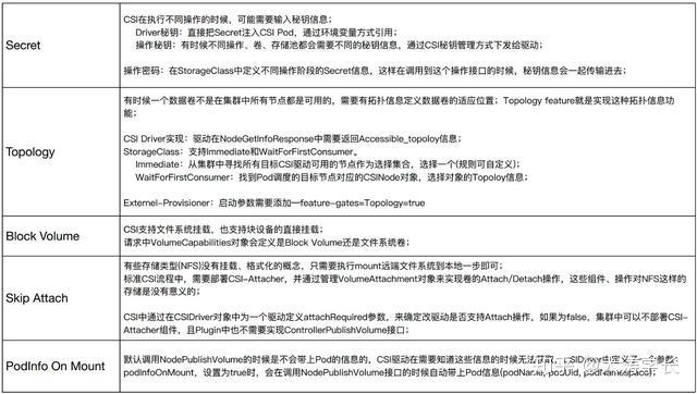 mesos和swarm区别 swamps和marshes区别 