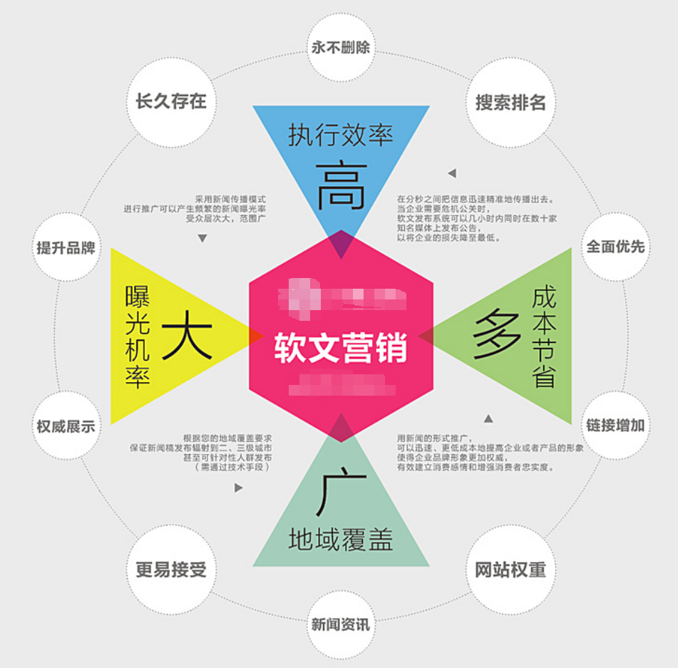 硬广和软文的区别 软文比硬广更具优势的是 
