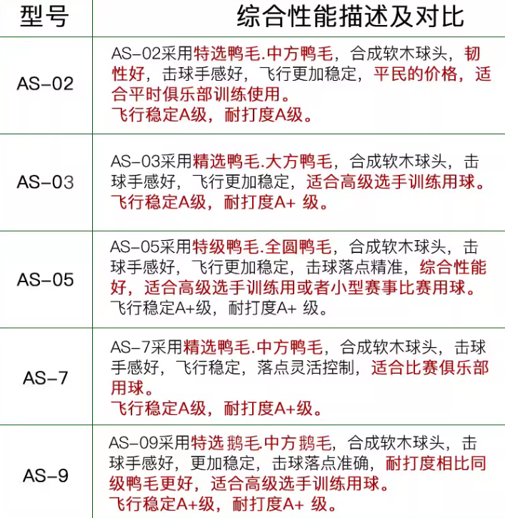 ii区别 漫步者s2000mkii和s2000mkiii区别 