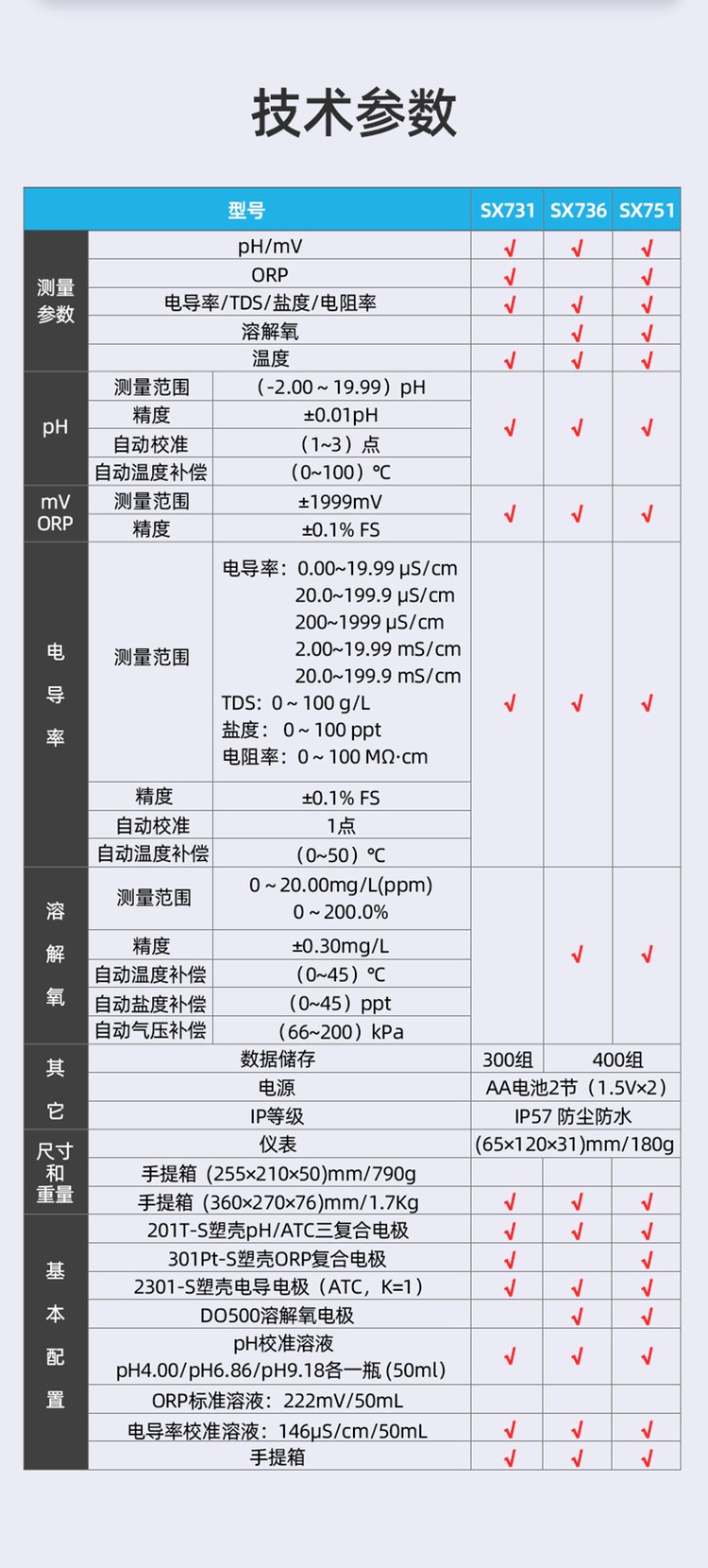 测试与校准的区别 测试与校准的区别和联系 