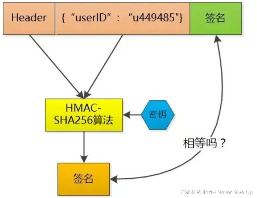 秘钥密钥区别 密钥 密码 区别 