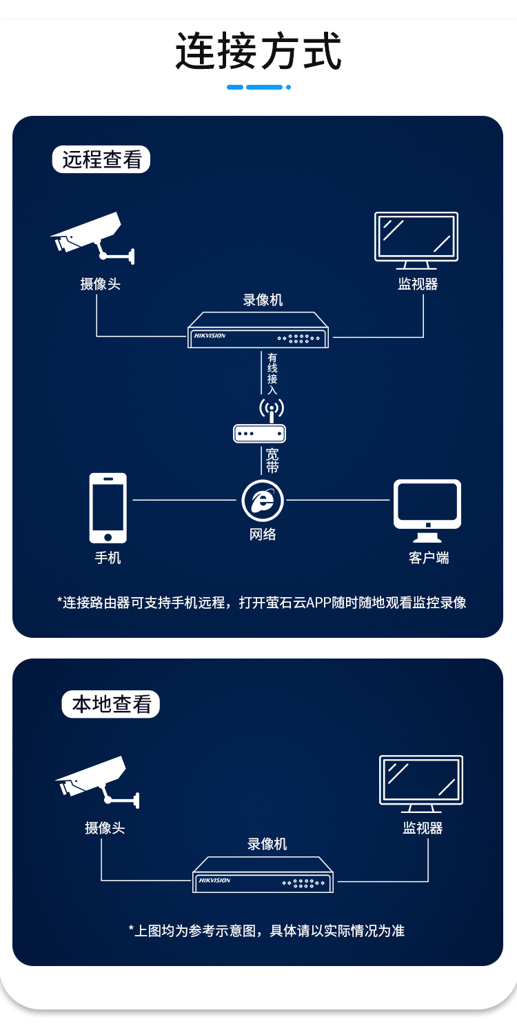 ddns和dns区别 ddns是什么意思可以打开吗 