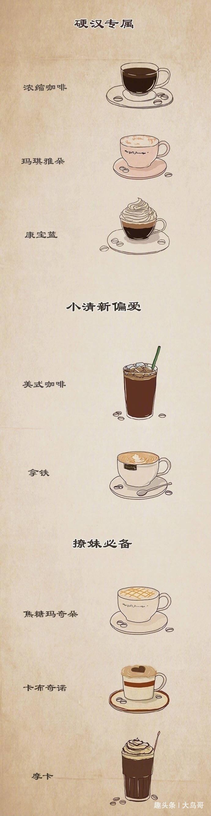 拿铁和玛奇朵的区别 拿铁和玛奇朵的区别是什么 