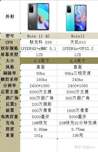 关于红米note和红米note增强版区别的信息