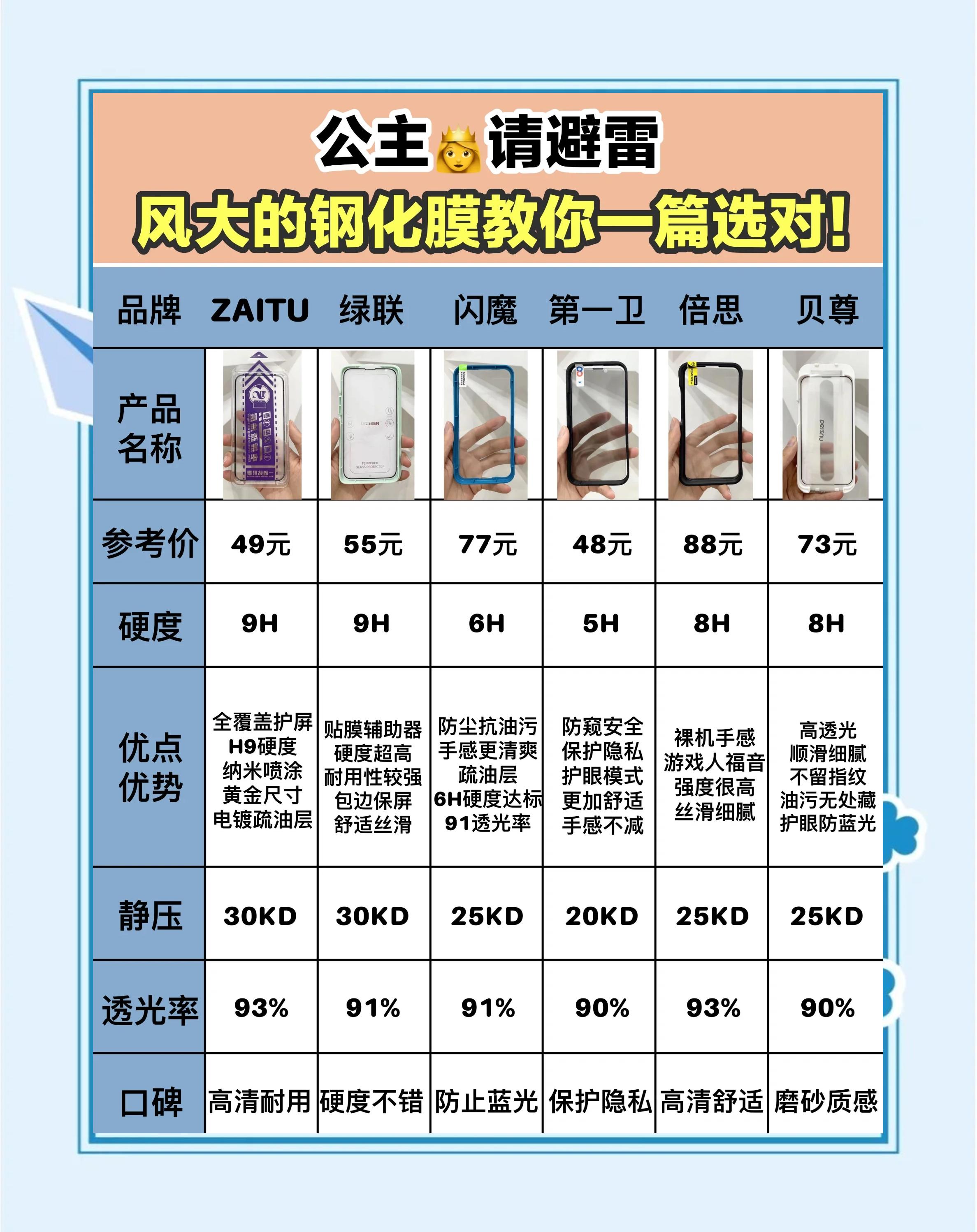 钢化膜的区别 钢化膜的区别和特点 