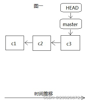 gitfetchpull区别 gitfetch与gitpull的区别简书 