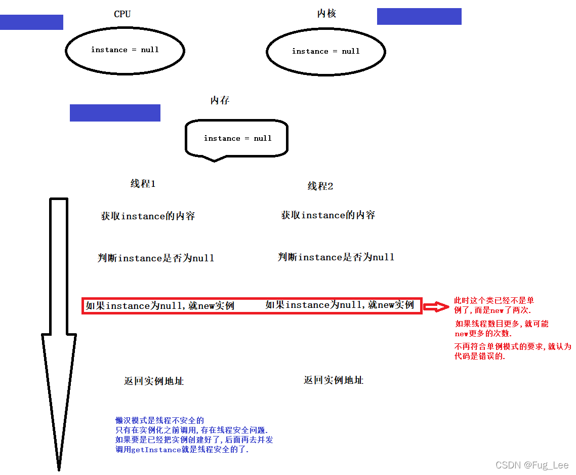 多线程模式开启区别 多线程模式开还是不开 