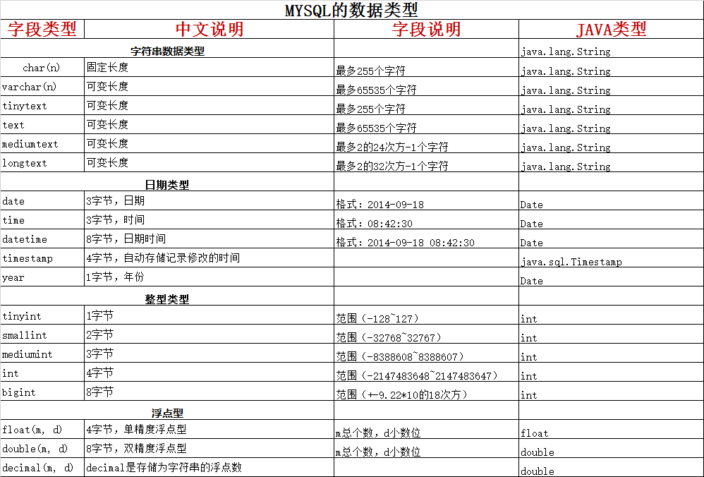 orical与mysql的区别 mysql和oracle的区别有什么 