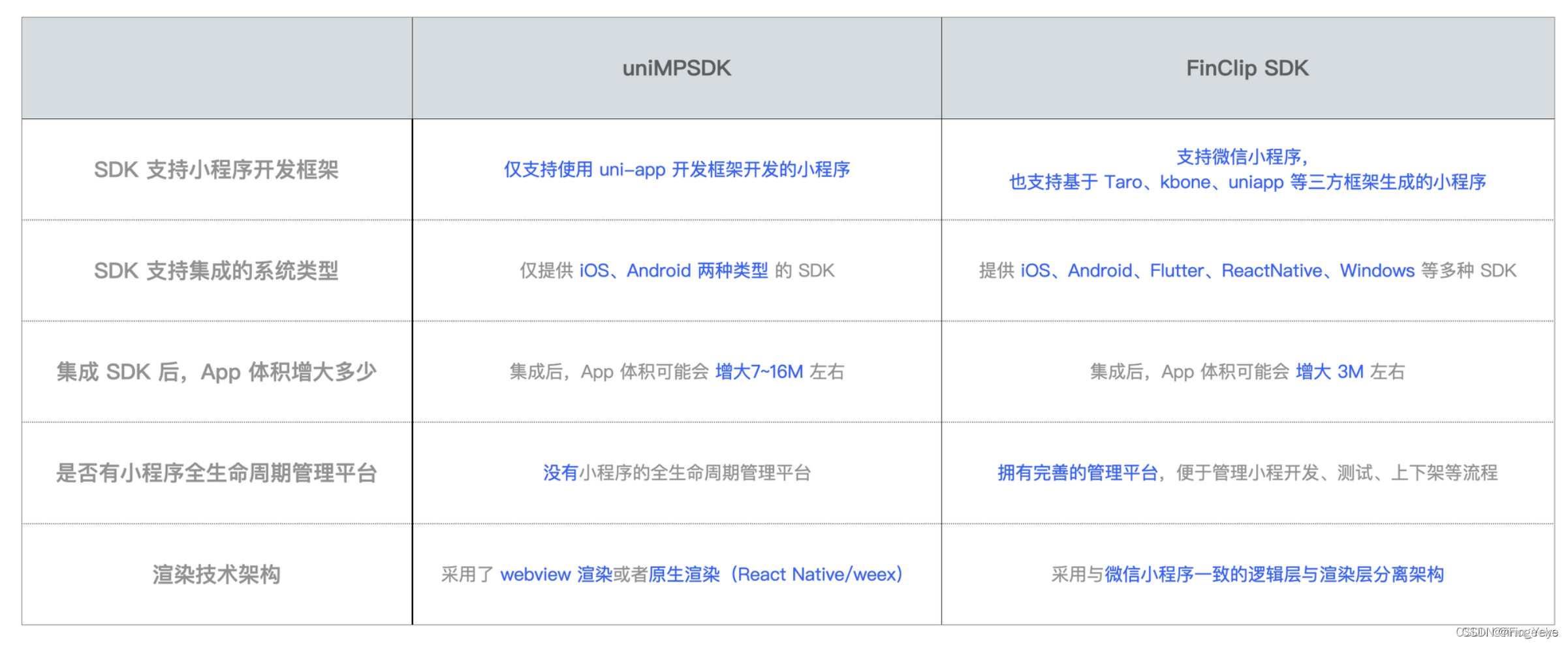 sdkapk区别 app的sdk是什么 