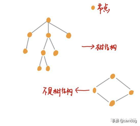 htmljscss区别 html和css和jsp的区别 