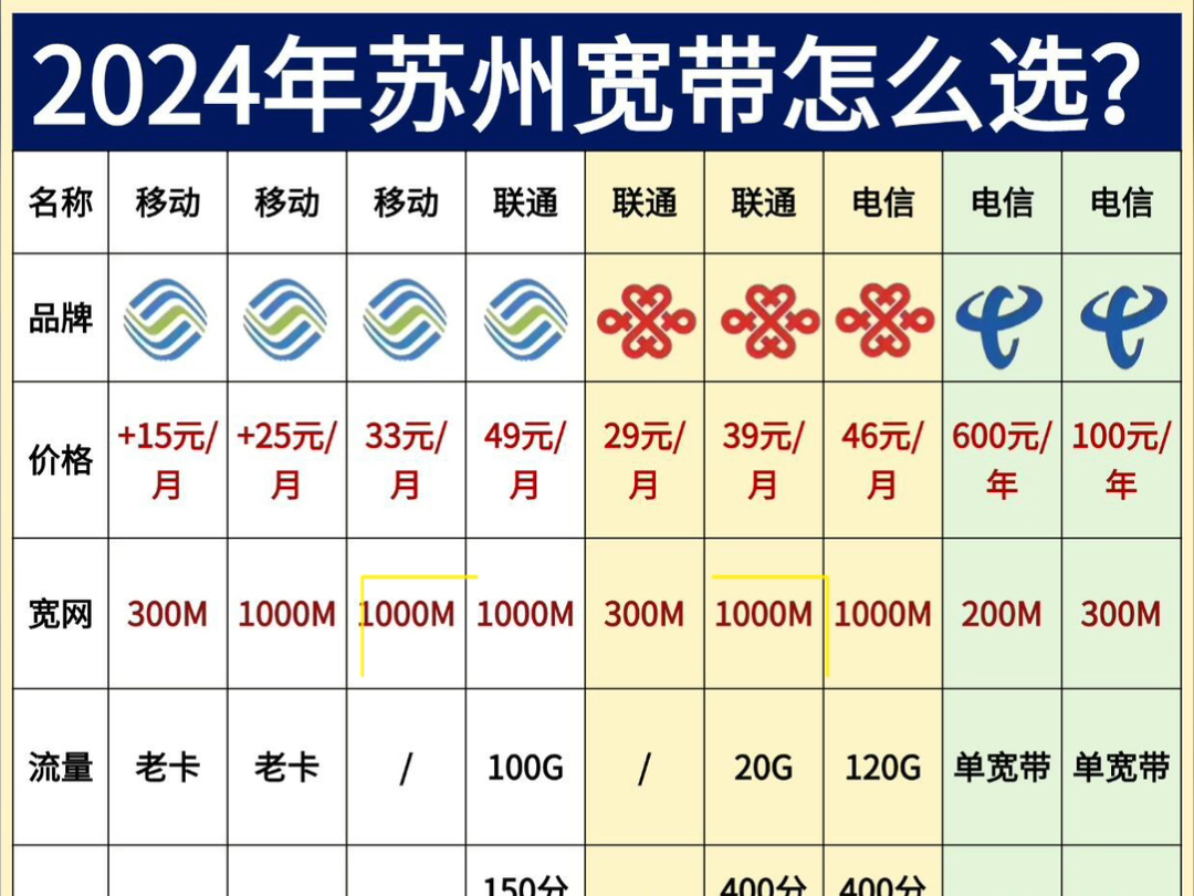 10兆宽带和4兆的区别 10兆宽带和4兆的区别在哪 