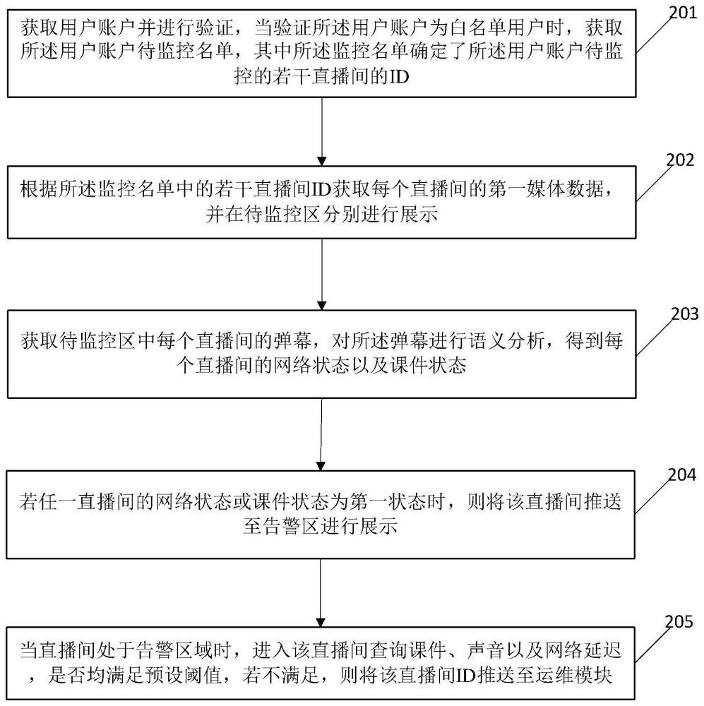 网页直播监控区别 网页直播监控区别大不大 
