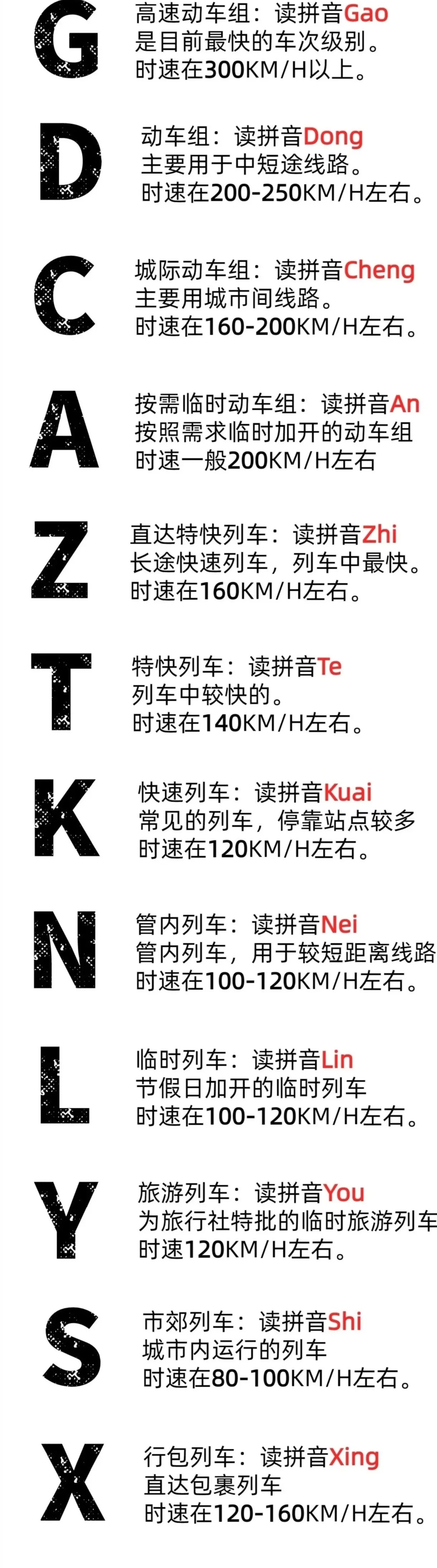 列车gc的区别 g列车和d列车区别 