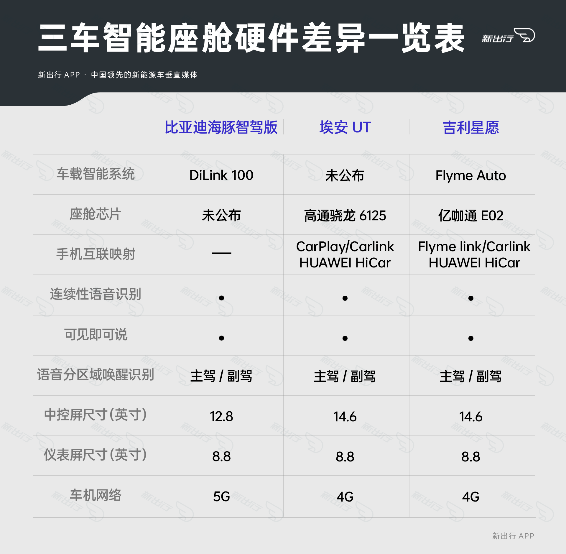 lda和lsi区别 lda与hmdsli 
