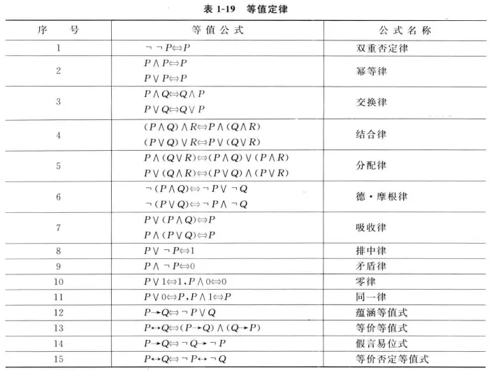等价和等值的区别 等价和等值的区别和联系 