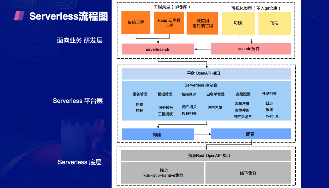 express和koa区别 express和package的区别 
