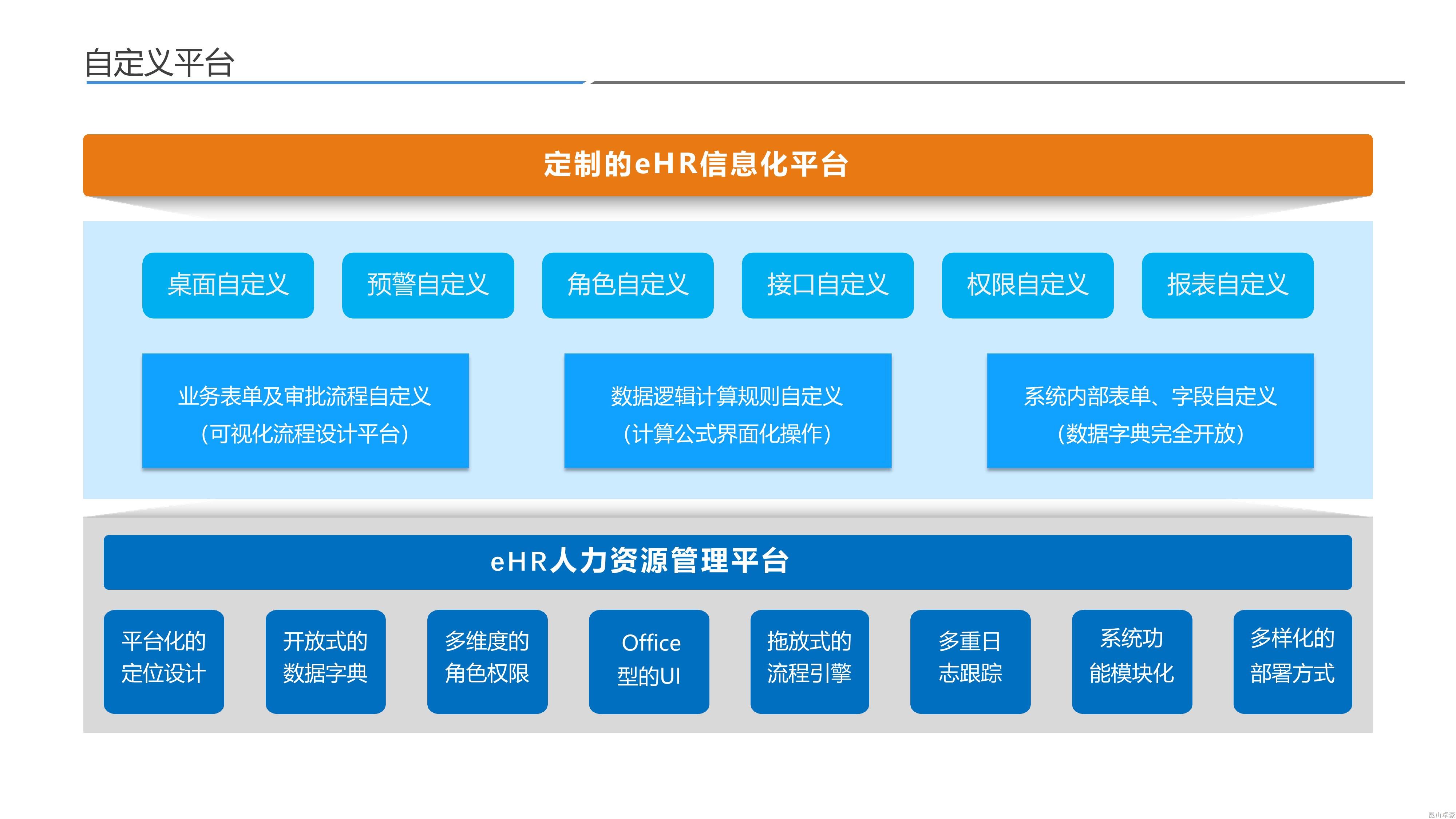hr系统和oa系统区别 hr管理软件哪个与oa对接 