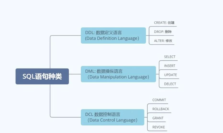 关于sqldbtype和dbtype的区别的信息