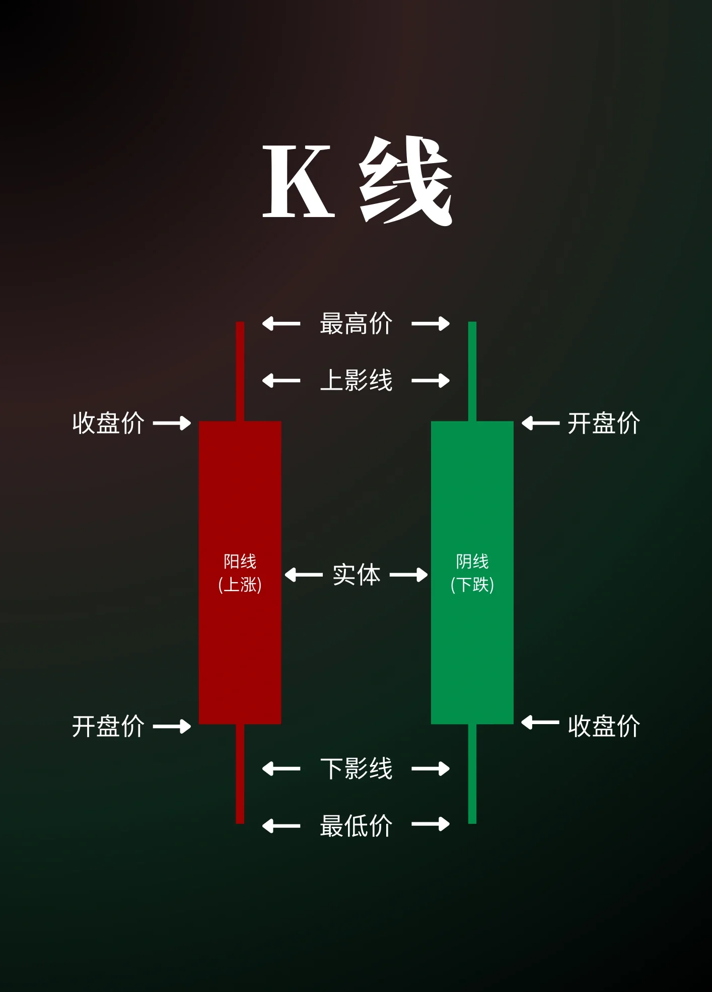 图片k和kb区别 图片的k和kb是不是一样的 